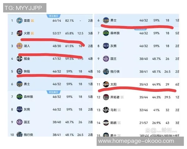 国王与雷霆第二轮对决数据分析揭示比赛关键因素与球员表现