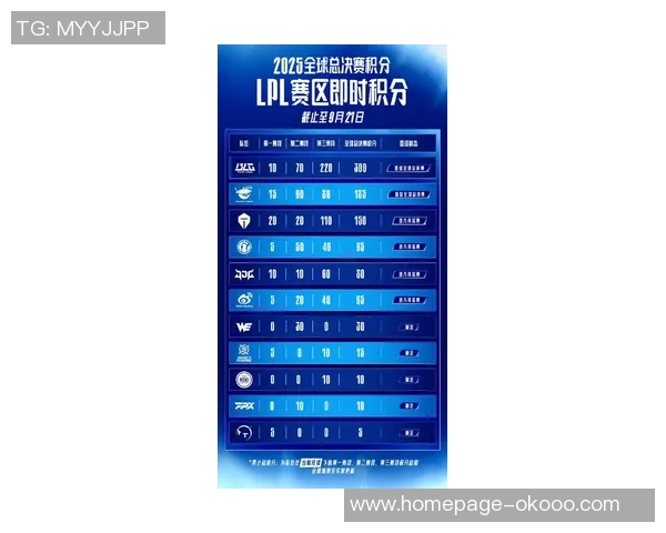 国际邀请赛最新积分榜IG战队以58分稳居第一名